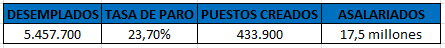 Datos empleo 2014