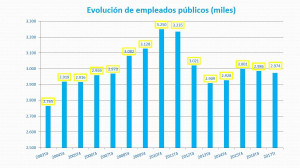 empleados-publicos